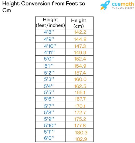 163cm to feet|Height Converter